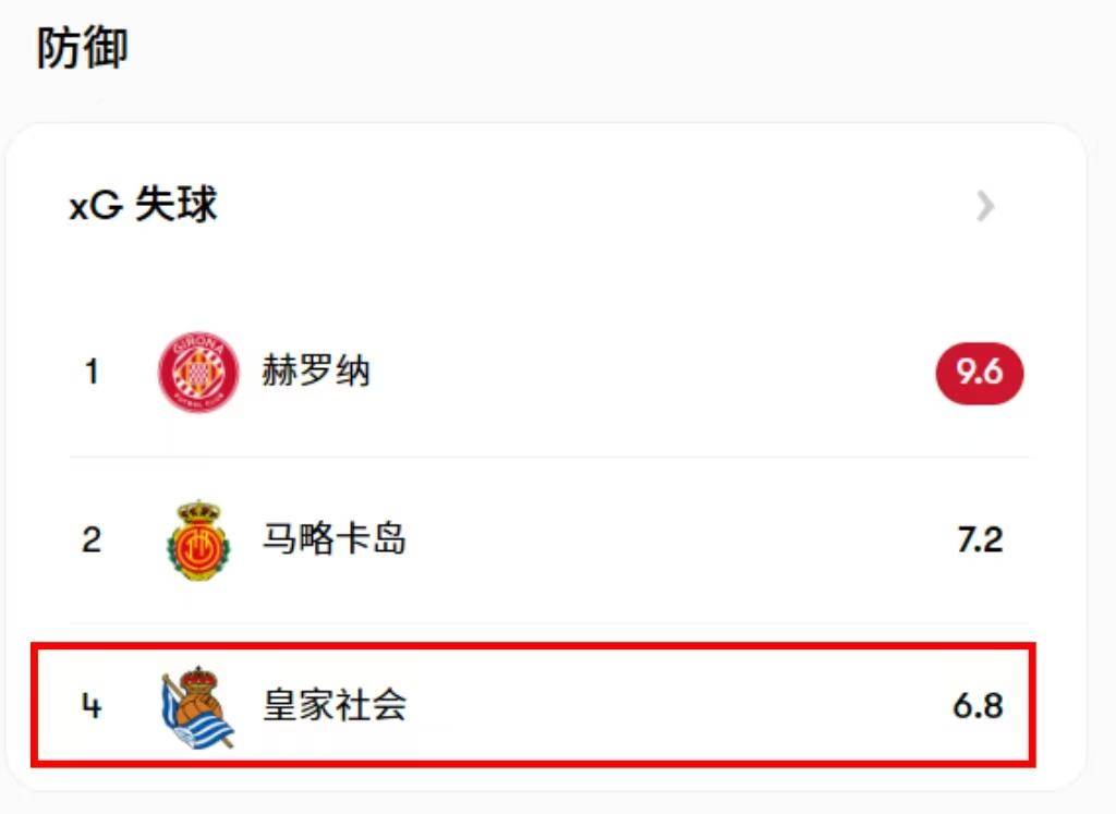 成全队最多, 主场迎战动