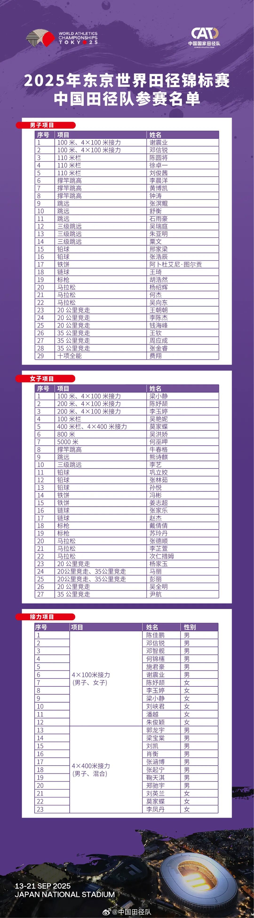 中国队均无, 战巴黎奥运 中国队均无, 战巴黎奥运