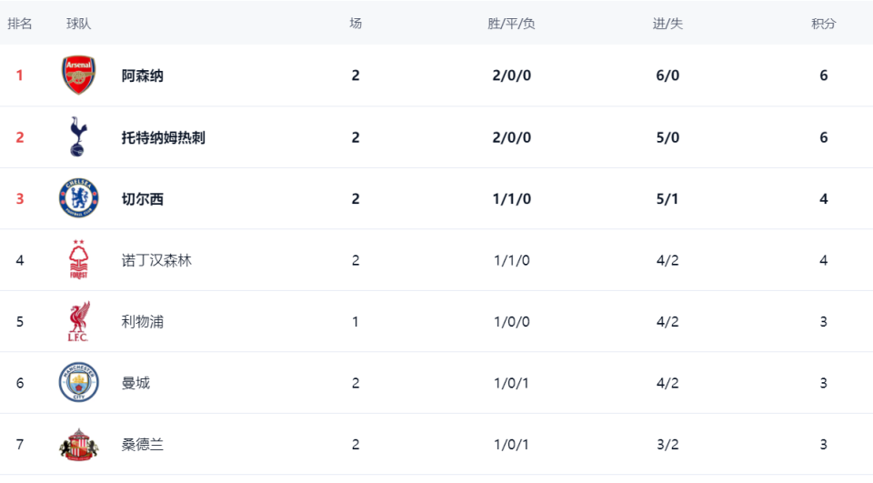格拉利什用, LTr, 兹联都拿到 格拉利什用, LTr, 兹联都拿到