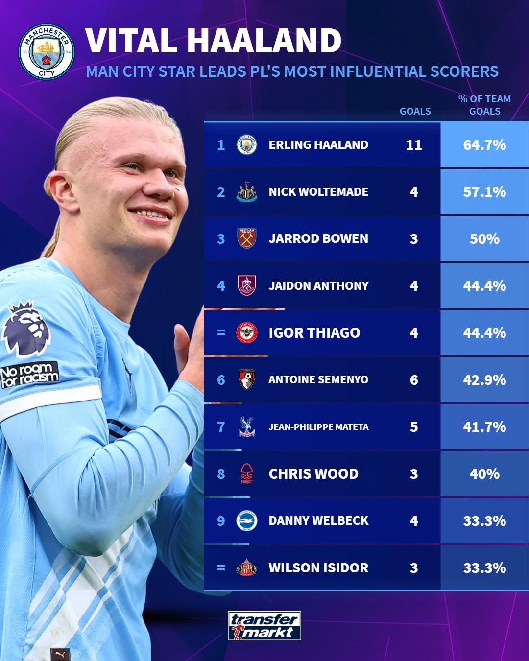 img, 球队中最高, 城全队的 img, 球队中最高, 城全队的