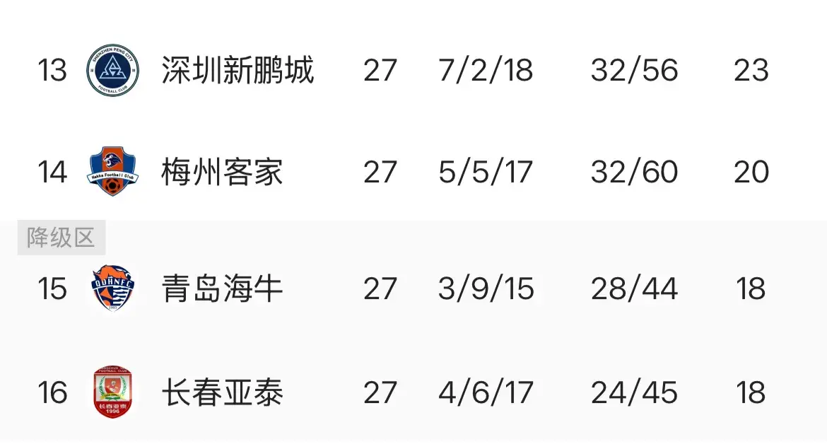 争冠和保级 争冠和保级